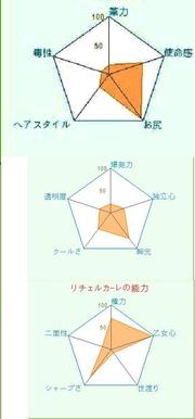 Ed7884d10b84277f57150b27095e9140